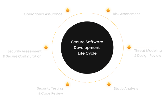 Schema